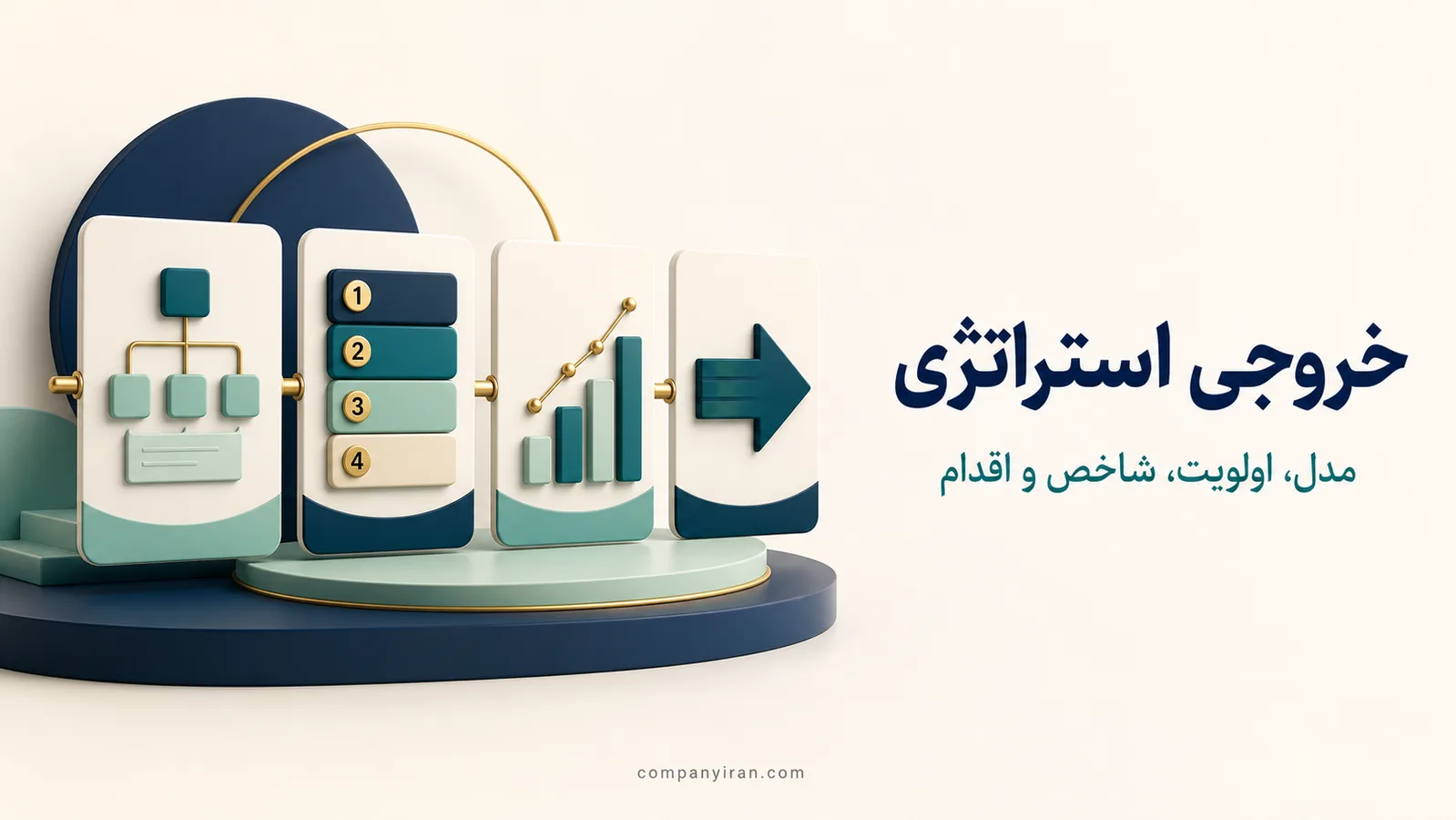 چهار خروجی مدل کسب‌وکار، اولویت رشد، شاخص و برنامه اقدام