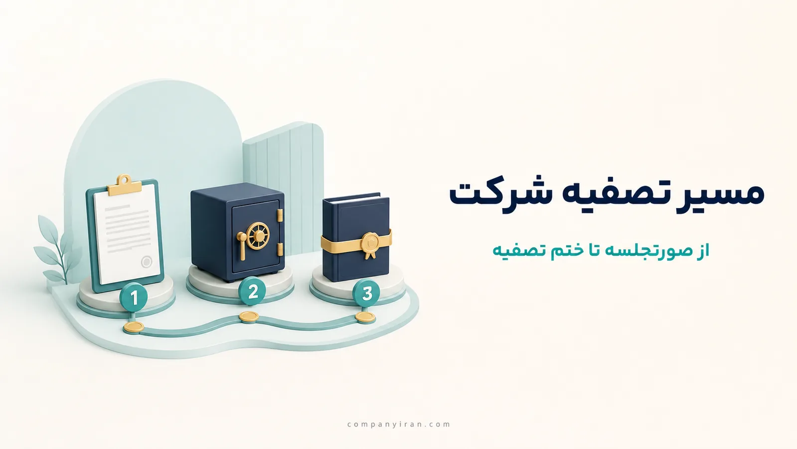 نمای مراحل صورتجلسه، مدیریت دارایی و ختم تصفیه شخصیت حقوقی