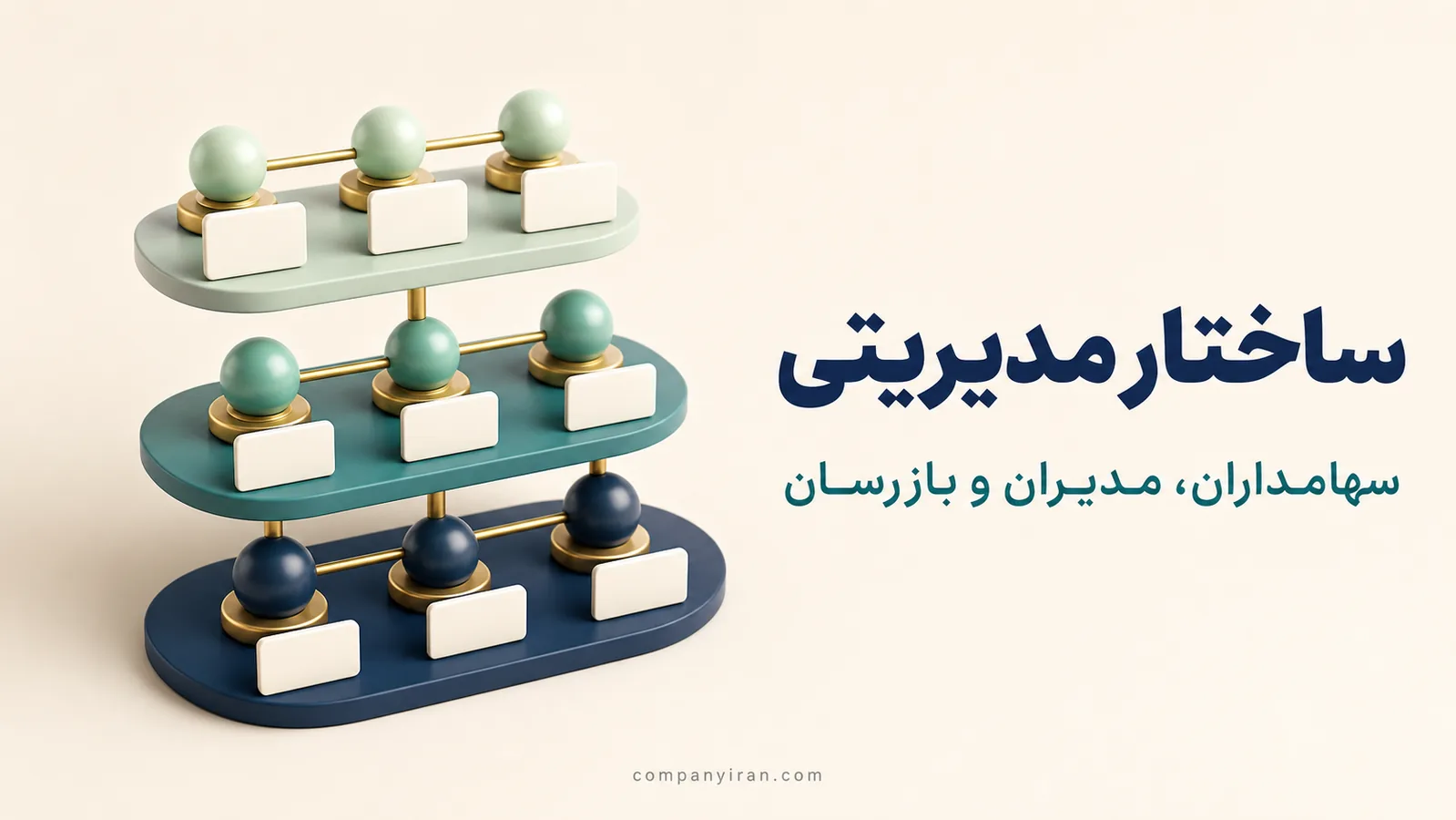ارتباط سهامداران، هیئت‌مدیره و بازرسان در سهامی خاص