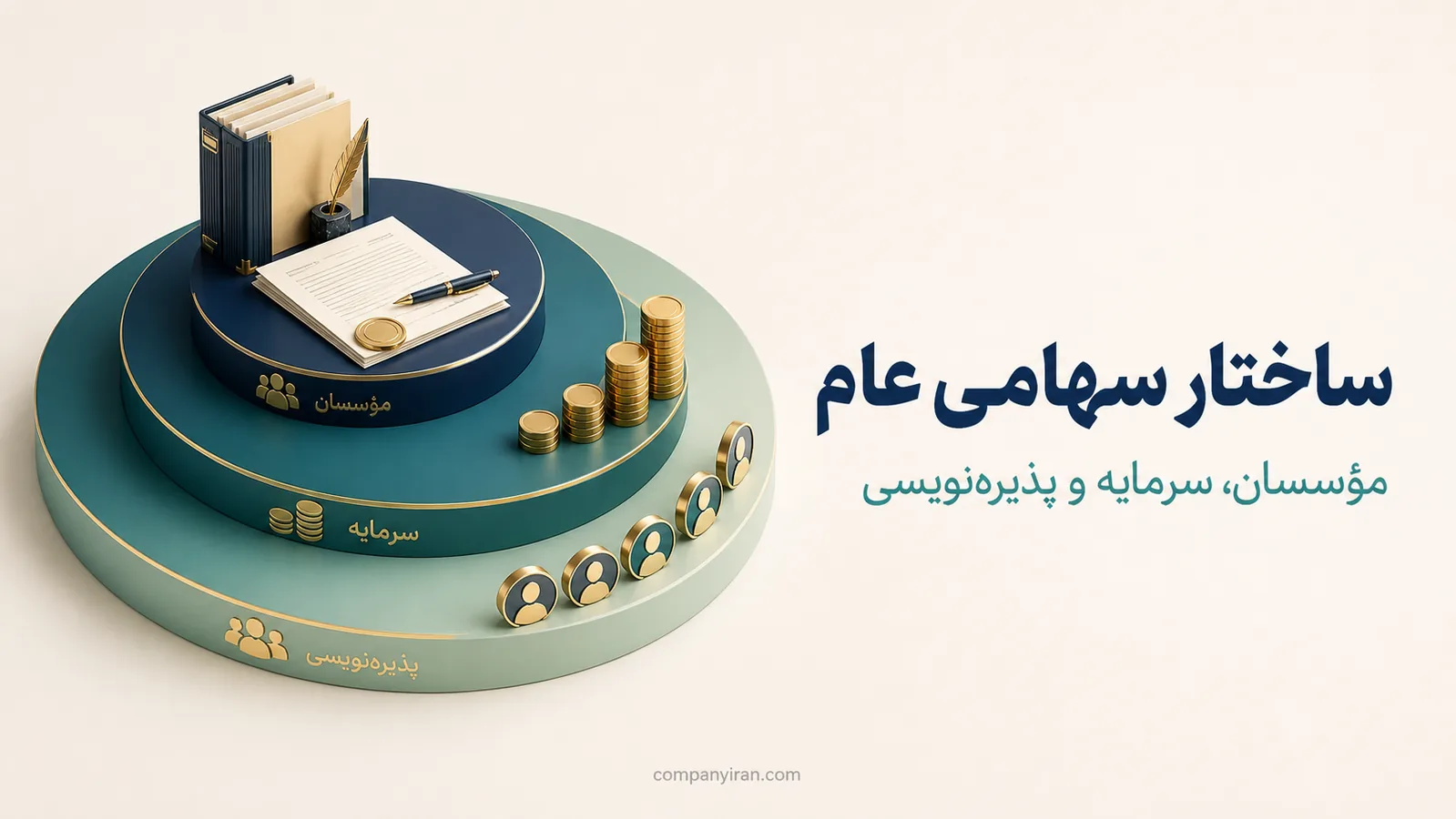 ارتباط مؤسسان، سرمایه اولیه و پذیره‌نویسی عمومی سهام
